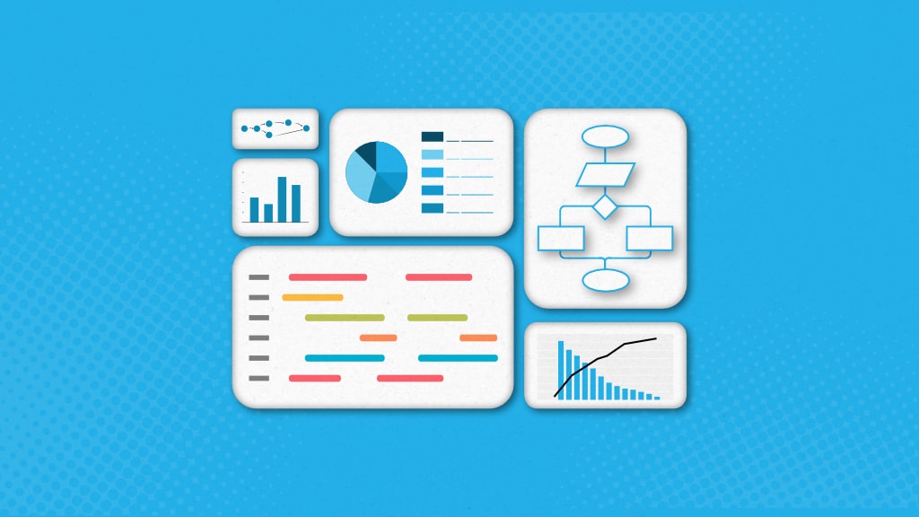 Popular Project Management Charts