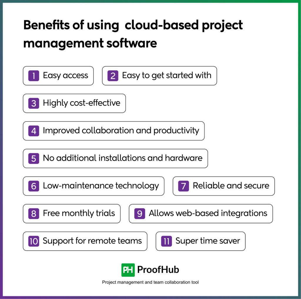 Cloud Based Project Management Software