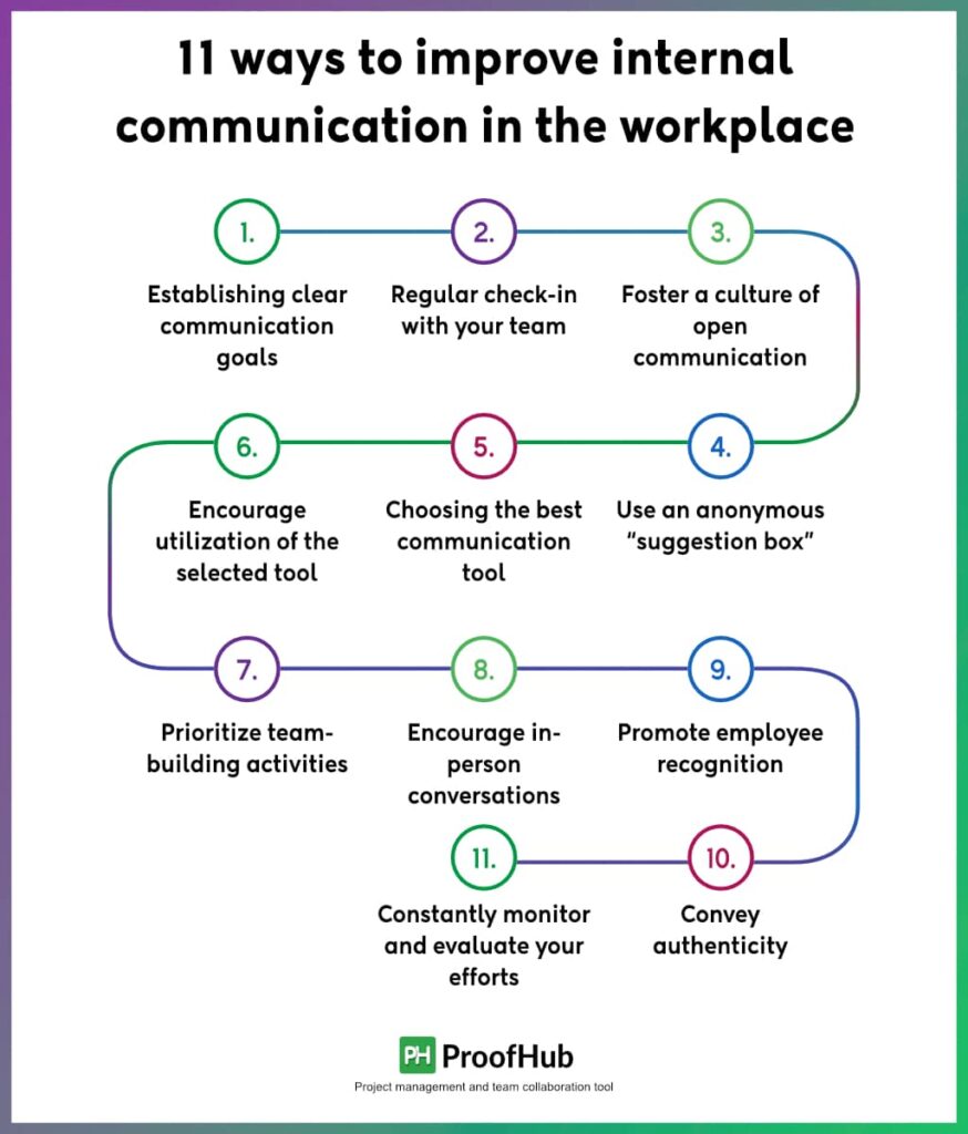 Ways to improve internal communication in the workplace