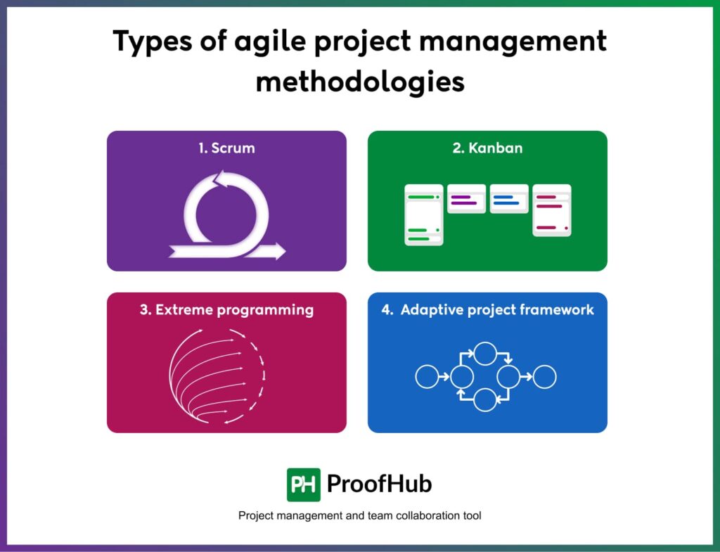 agile project management tools for project managers