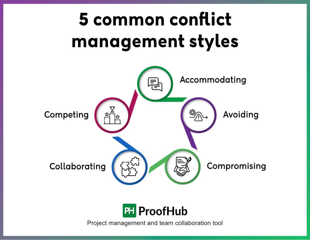 5 common conflict management styles