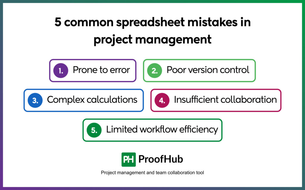 common spreadsheet mistakes in project management