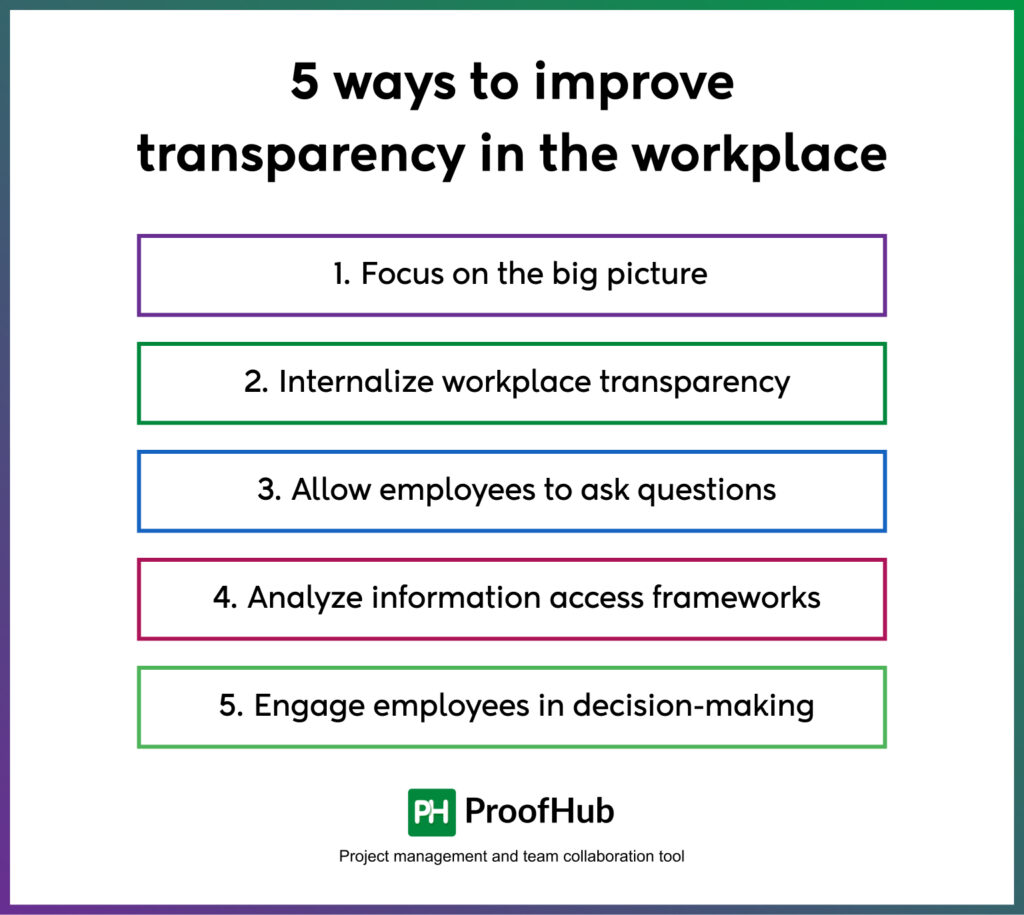 transparency in the workplace