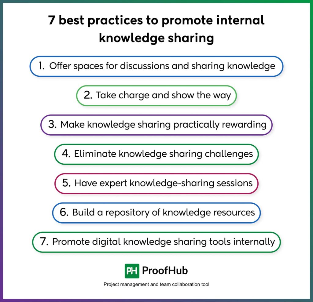 practices to promote internal knowledge sharing