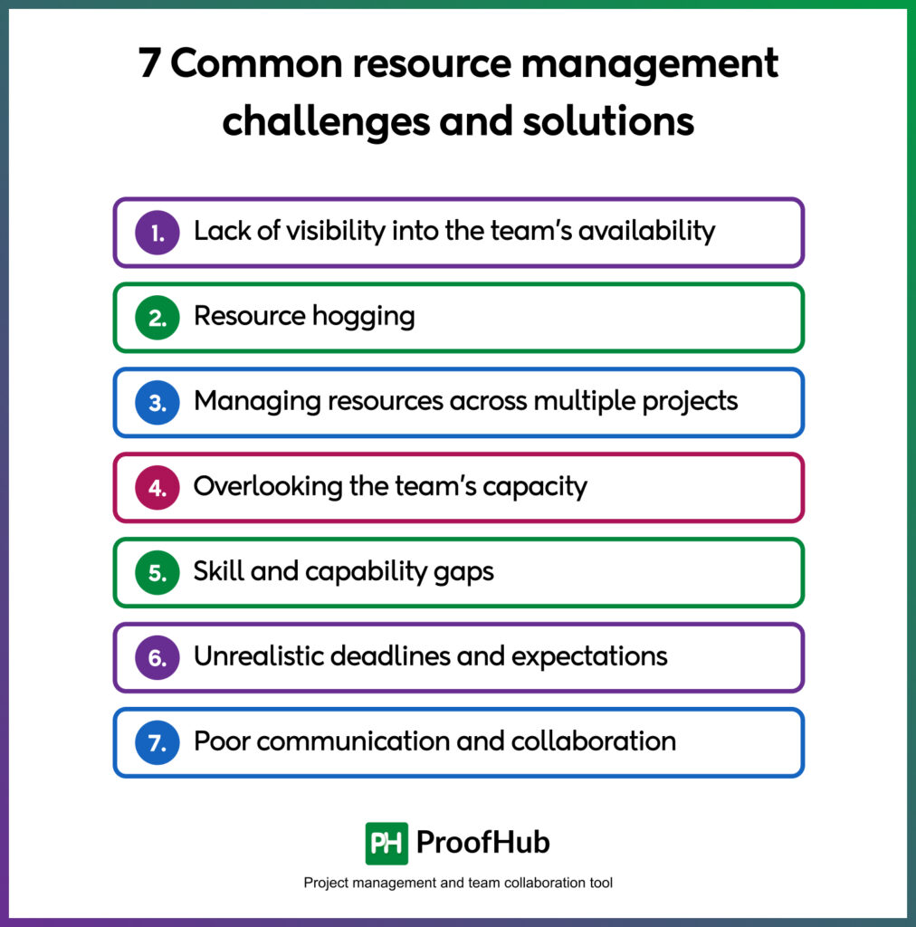 resource management challenges