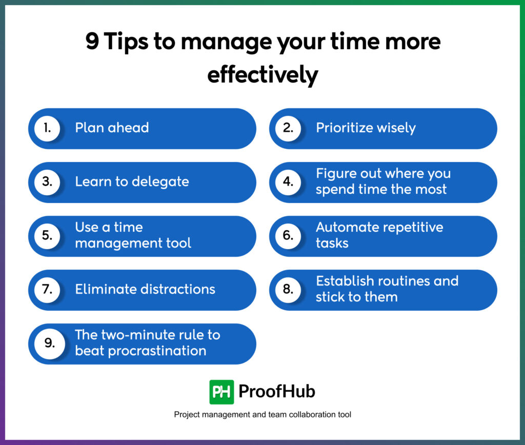 Tips to manage your time more effectively