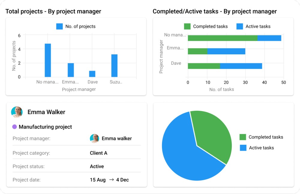 Advanced reporting and insights