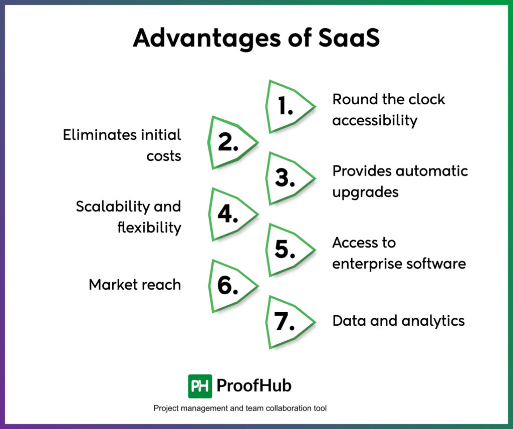 Advantages of SaaS