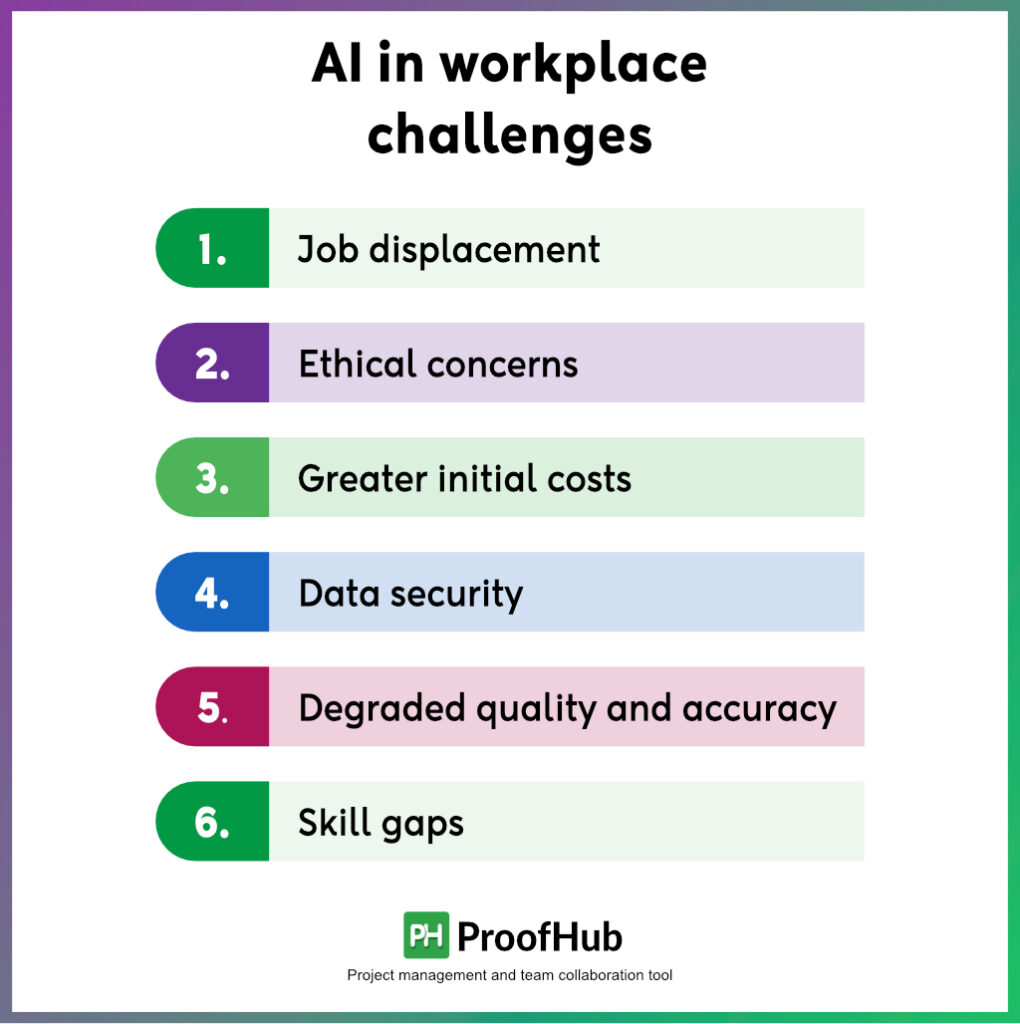 Challenges with AI at workplace