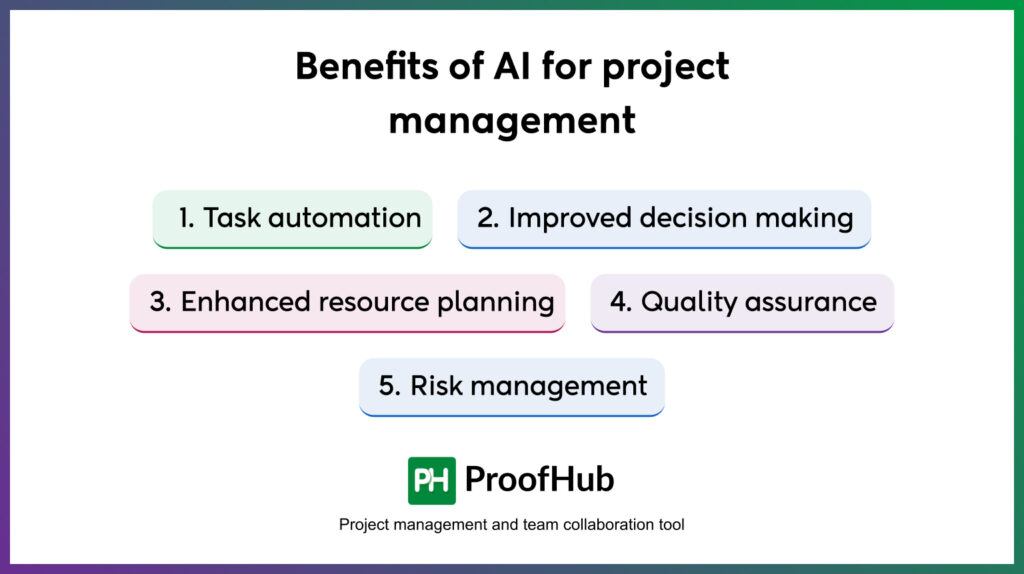 Benefits of AI for project management