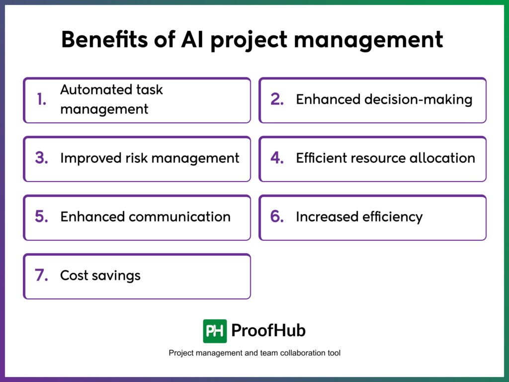 Benefits of AI project management 