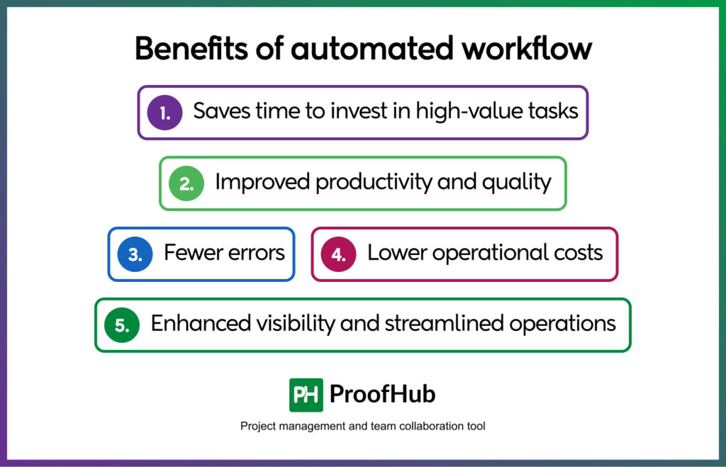 automated workflow