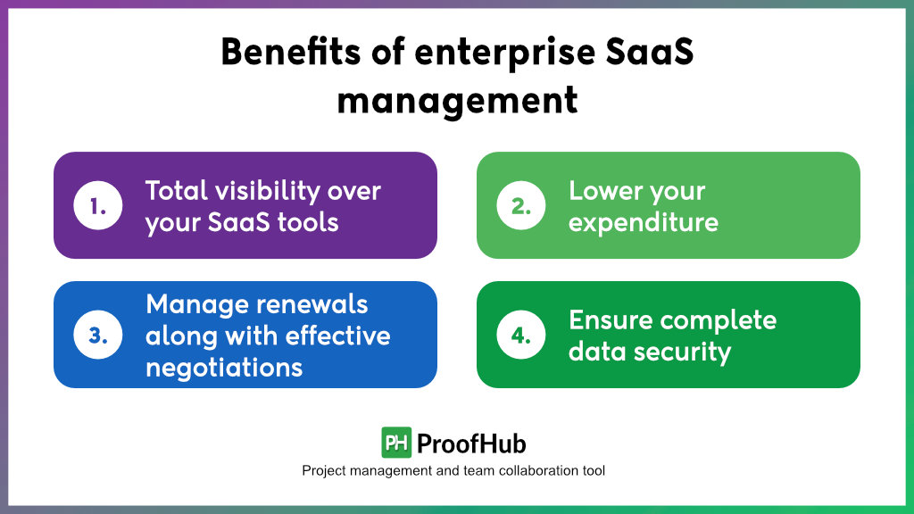 Benefits of enterprise SaaS management