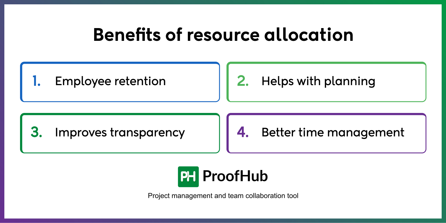 Benefits of resource allocation