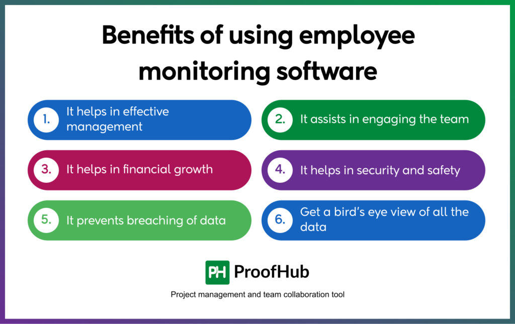 Employee Monitoring Software