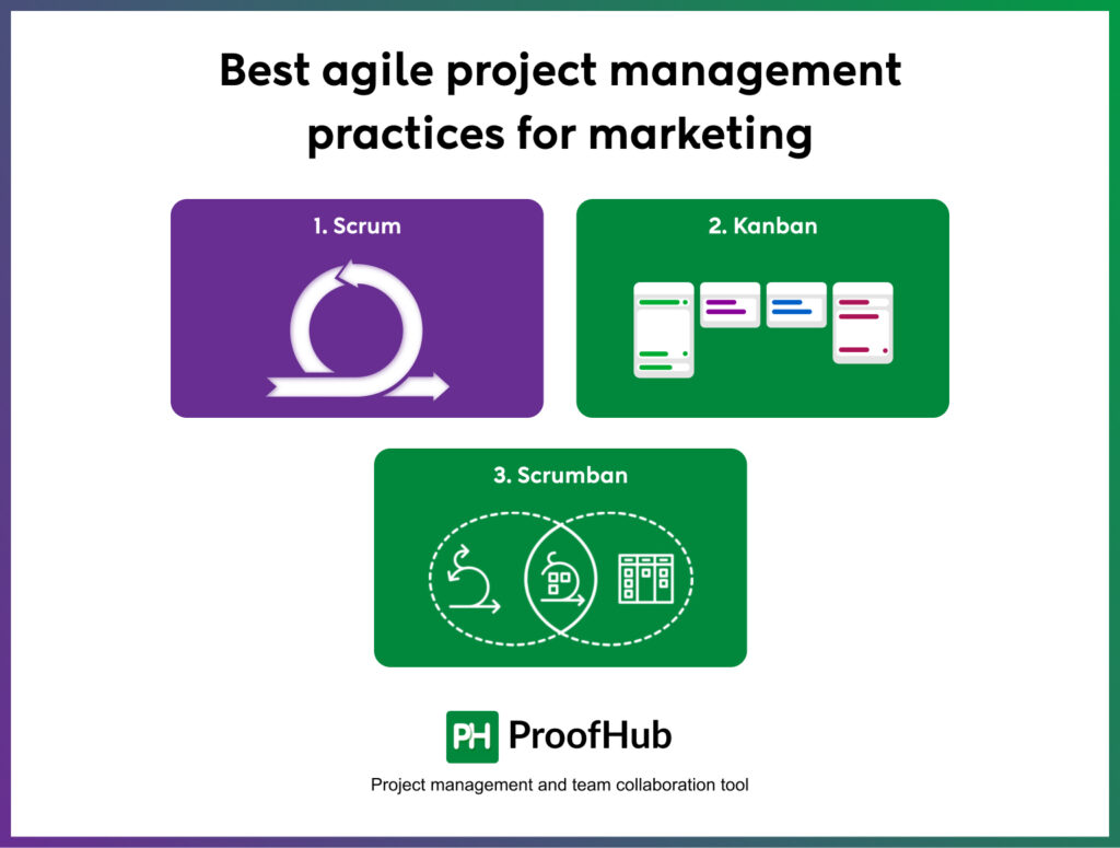 agile project management practices for marketing