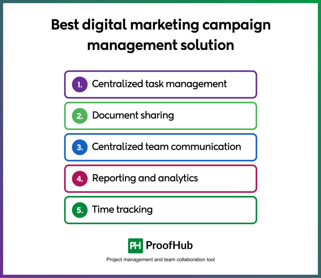 Best digital marketing campaign management solution