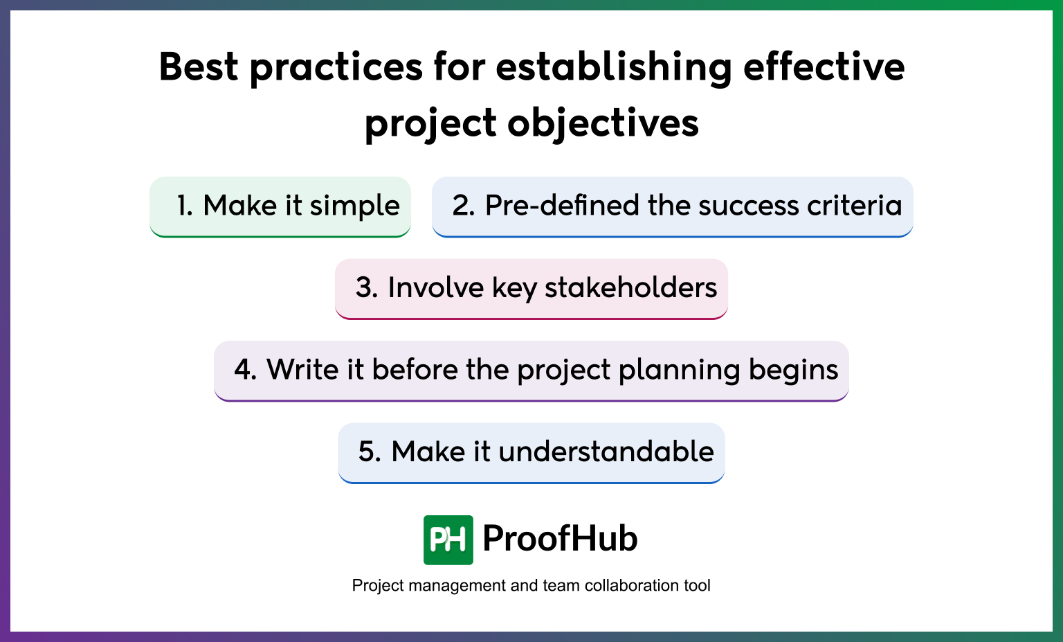 effective project objectives