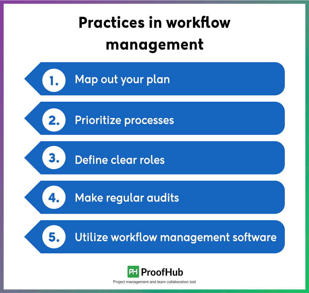 Best practices in workflow management