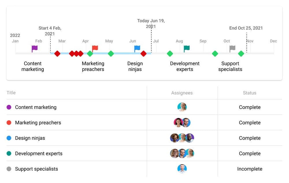 centralized dashboard for managing multiple projects