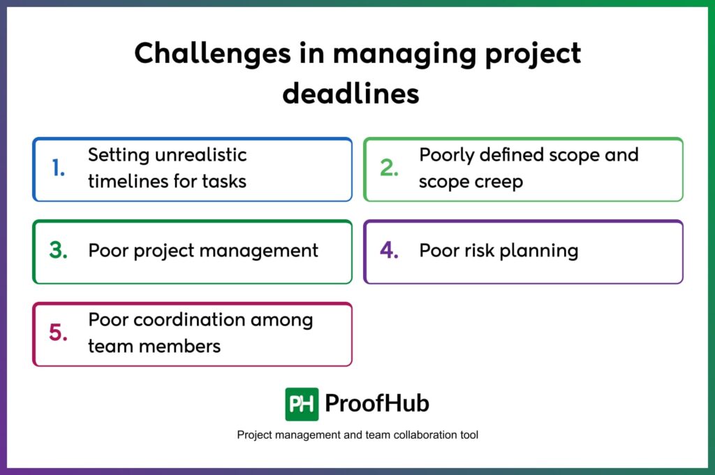 challenges in managing project deadlines