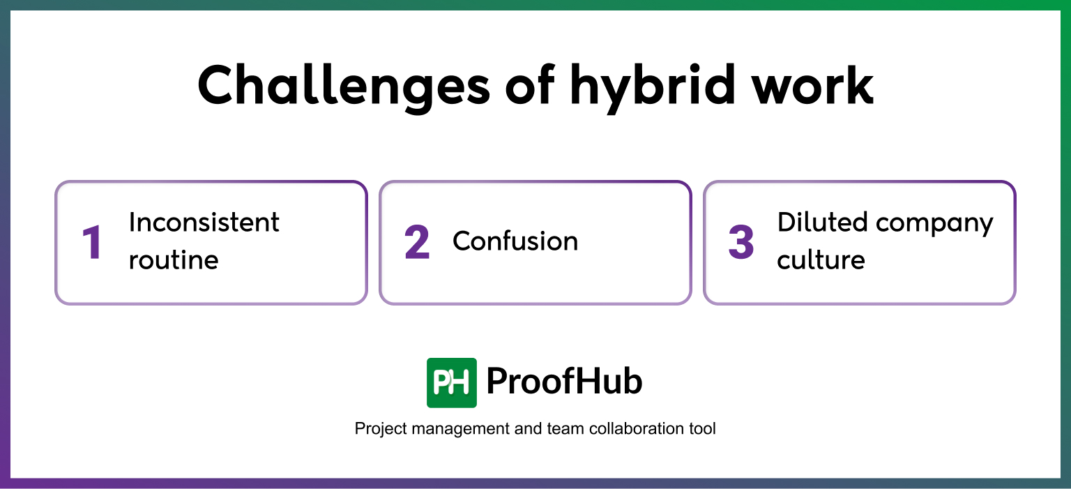 Challenges of hybrid work