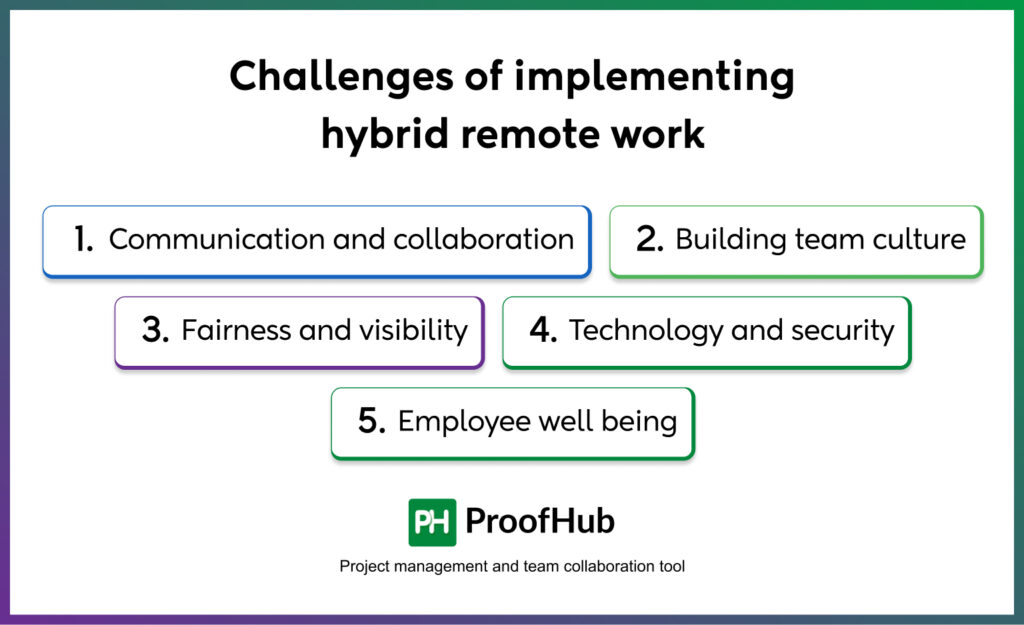 Challenges of implementing hybrid remote work