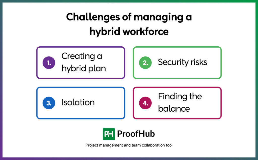 Challenges of managing a hybrid workforce