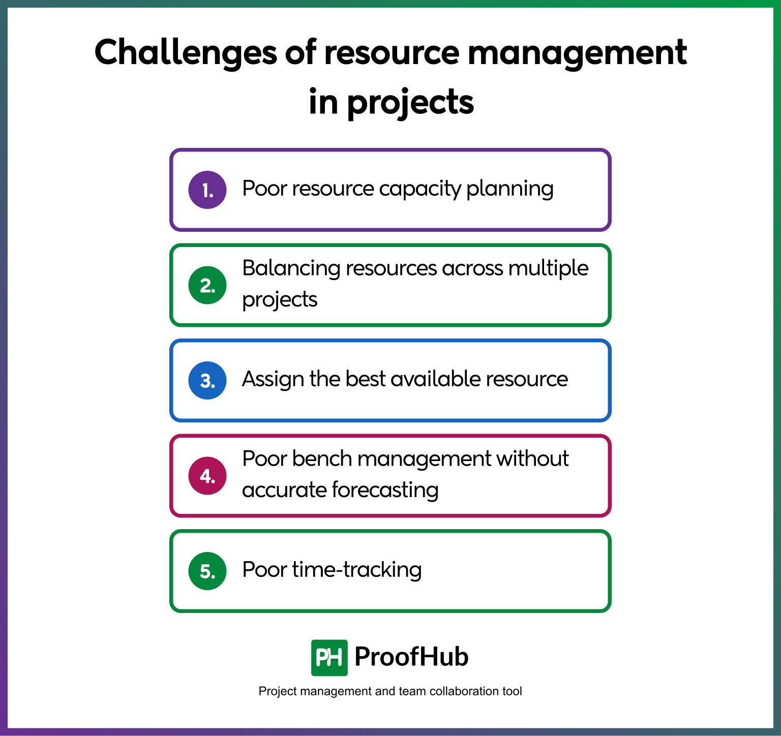 Challenges of resource management in projects