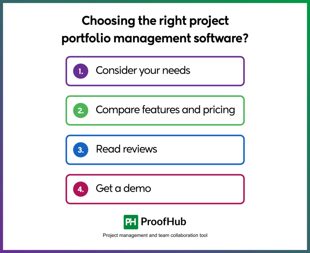 Choosing the right project portfolio management software