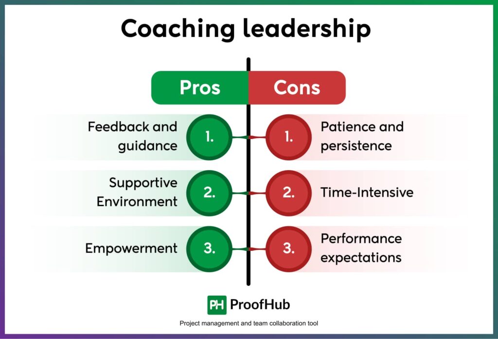 Coaching leadership