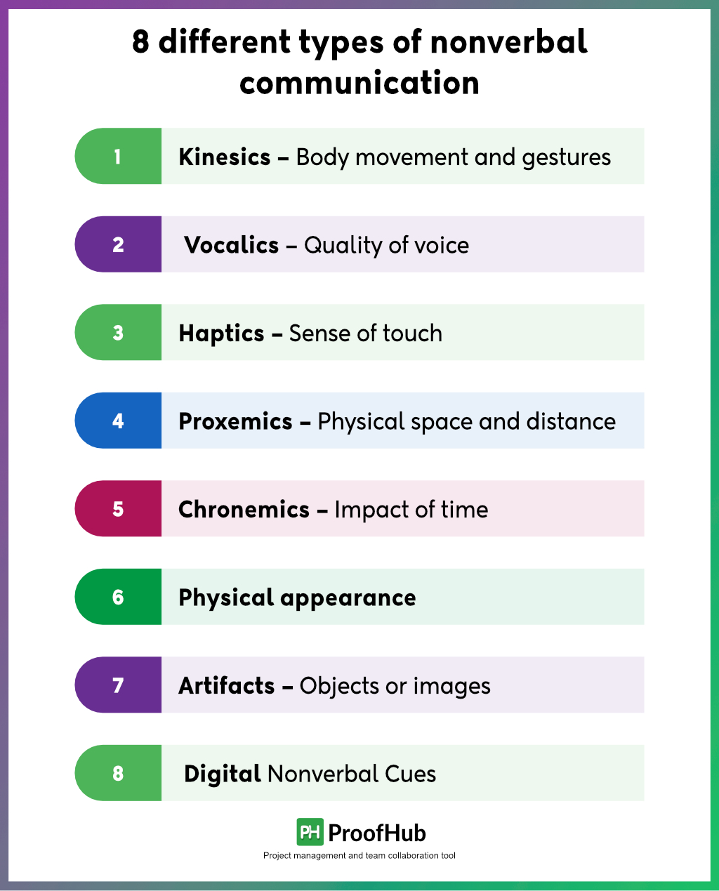 different types of nonverbal communication