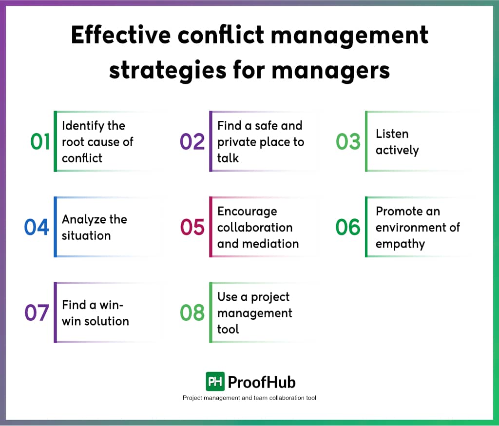 Effective conflict management strategies for managers