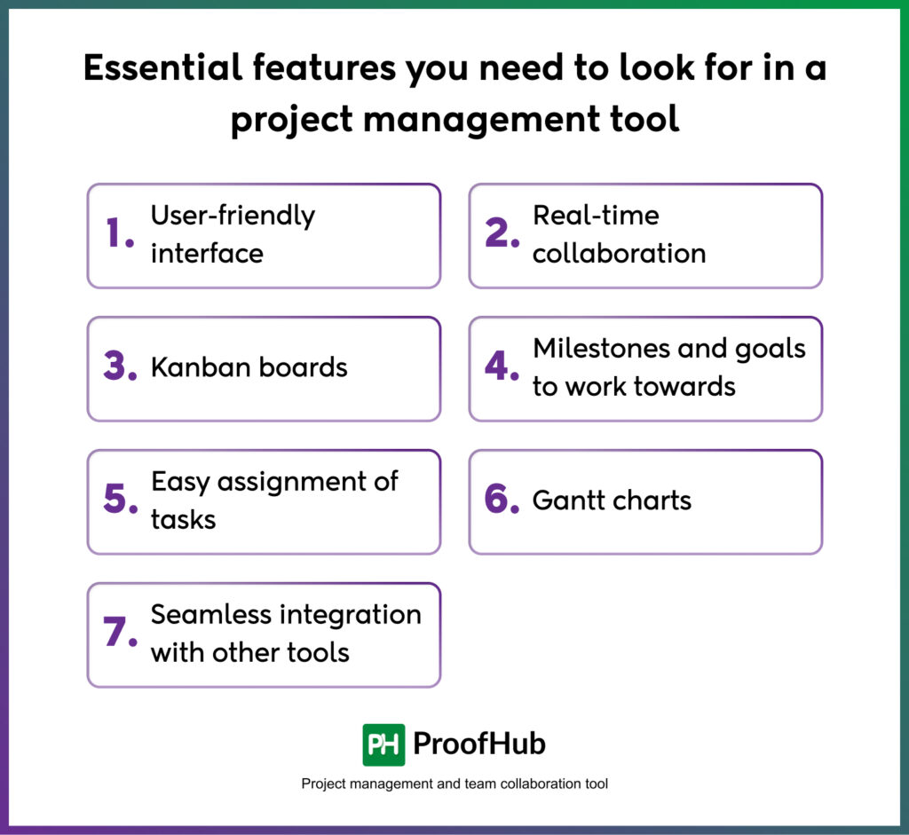 Essential features you need to look for in a project management tool