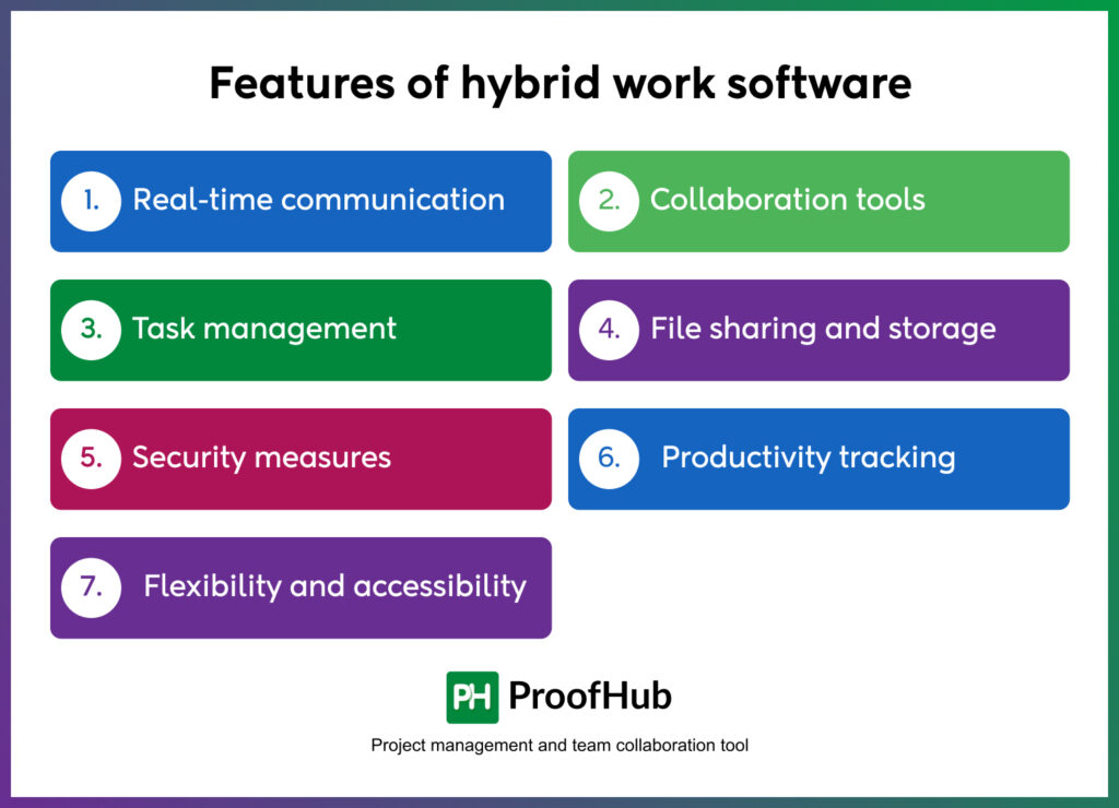 Features of hybrid work software