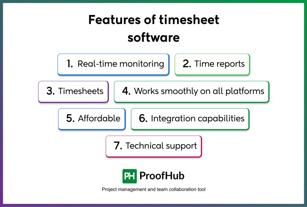 Features of timesheet software