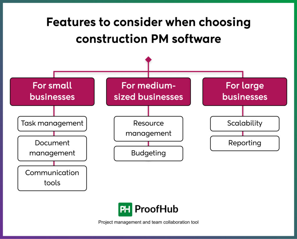 Features to consider when choosing construction PM software