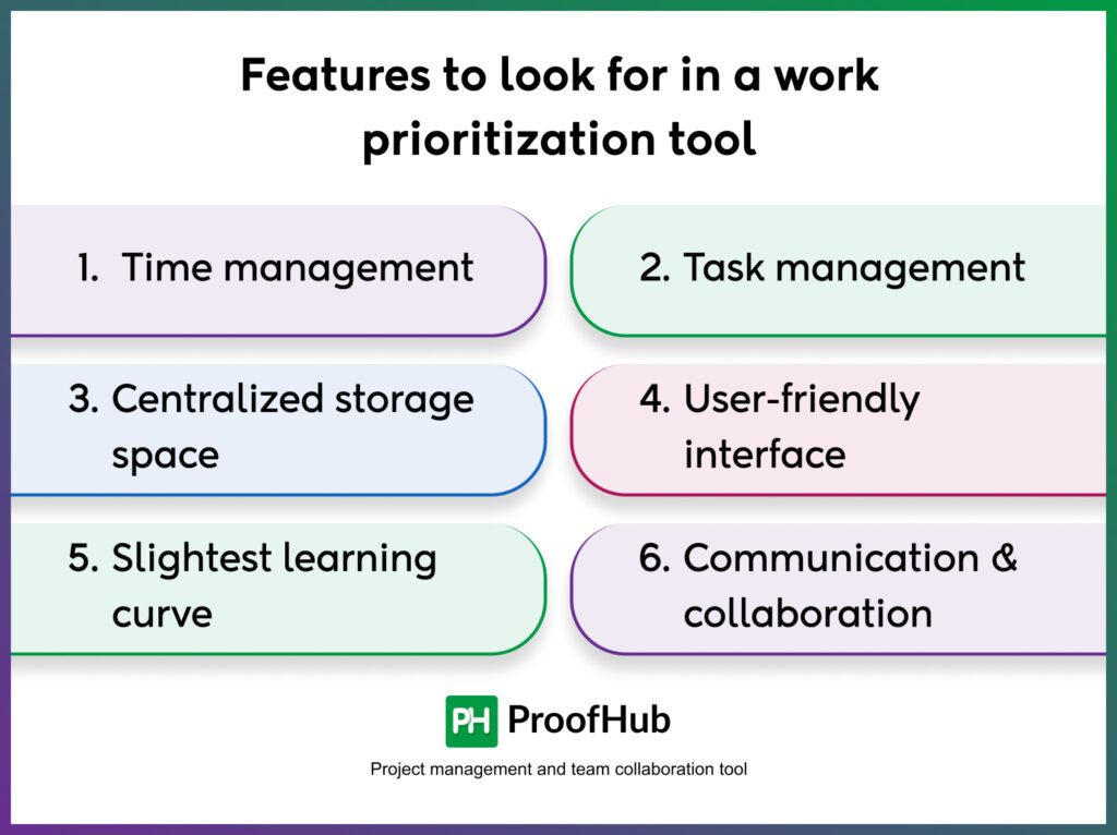 Features to look for in a work prioritization tool