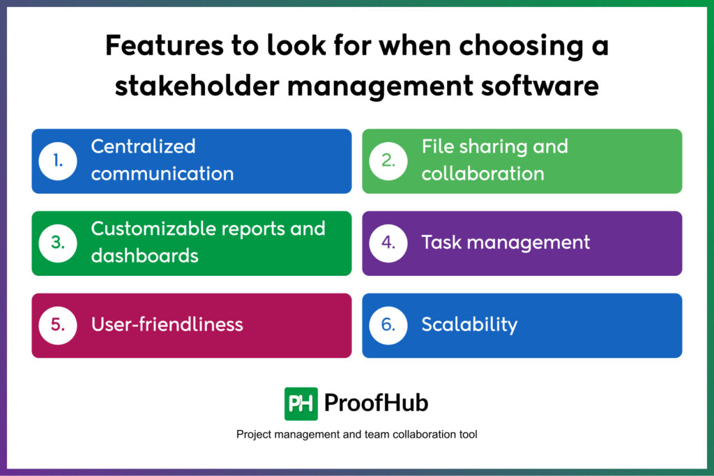 stakeholder management software