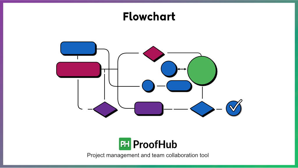 Flow chart