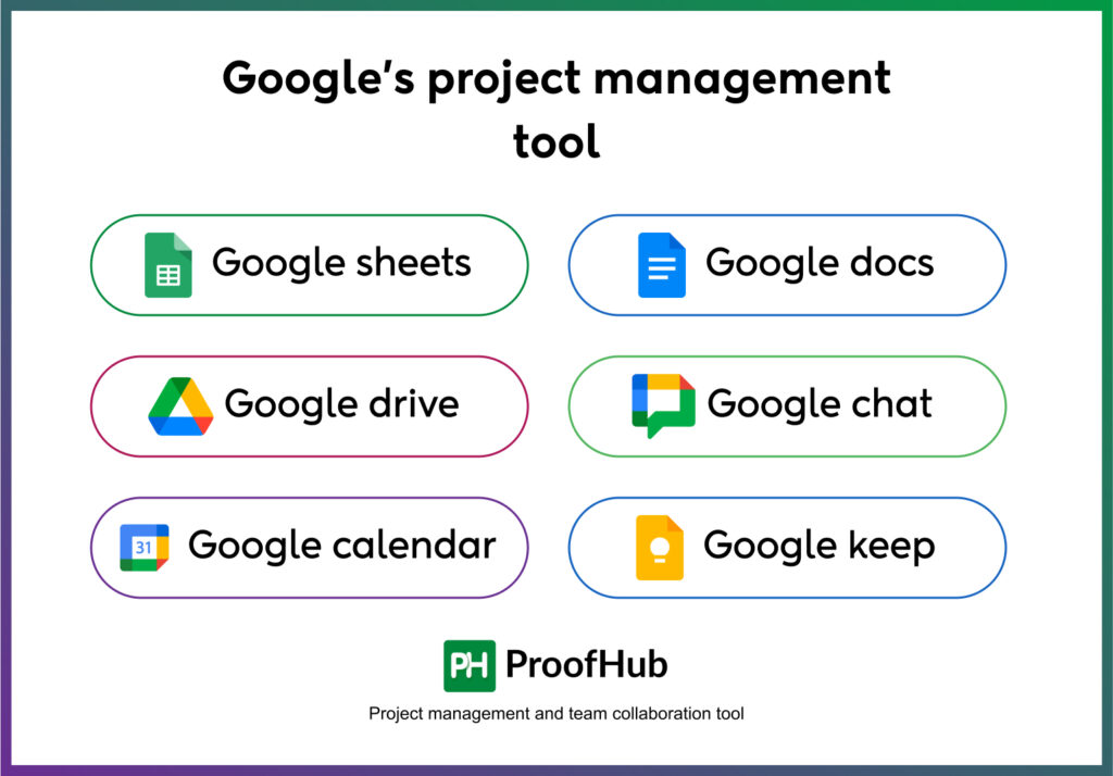 Google’s project management tool