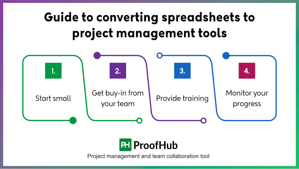 transitioning from spreadsheets to a project management tool