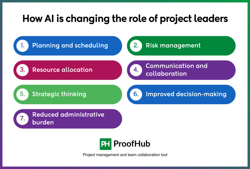 AI is changing the role of project leaders