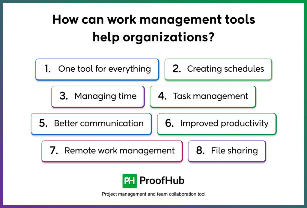 work management tools help organizations