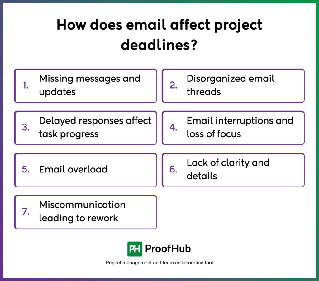 How does email affect project deadlines