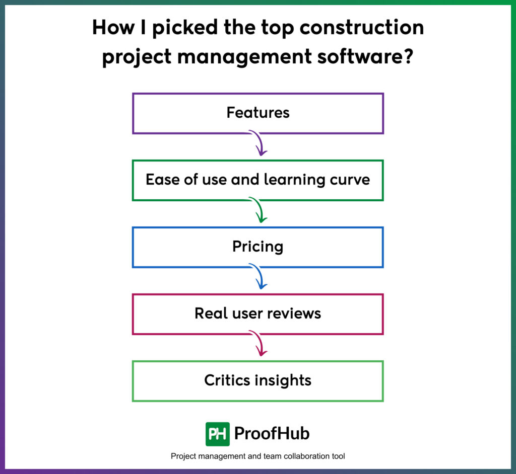 top construction project management software