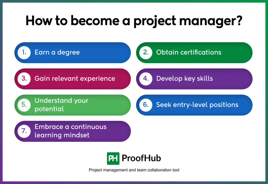 How to become a project manager