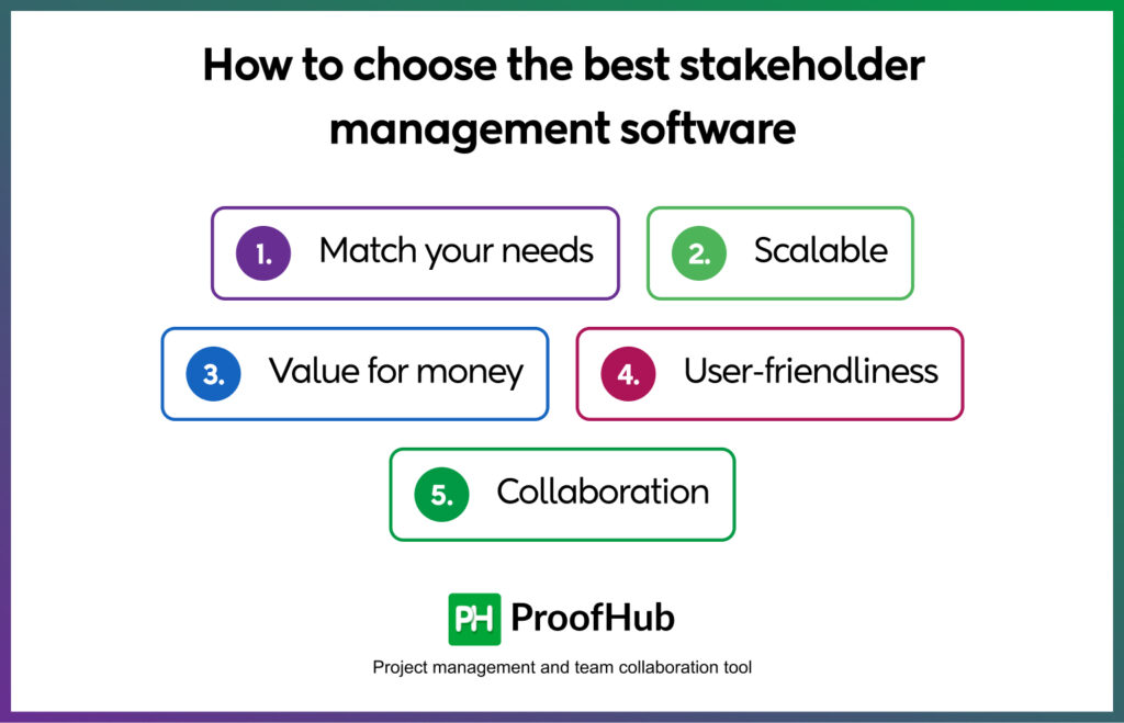 How to choose the best stakeholder management software