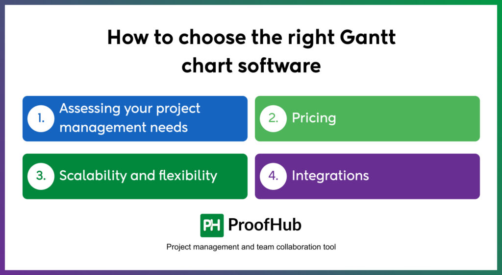 How to choose the right Gantt chart software