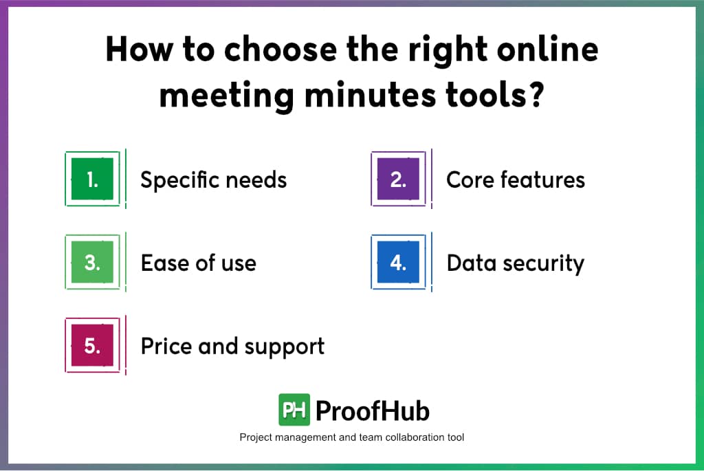 How to choose the right online meeting minutes tools